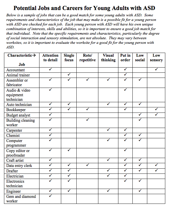 potential jobs 
